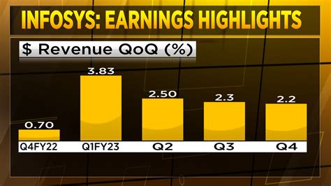 infosys q4 results 2021 date